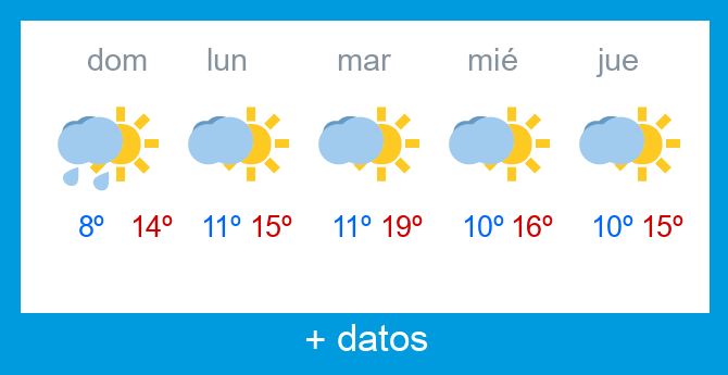 Previsi�n meteorol�gica Lunada