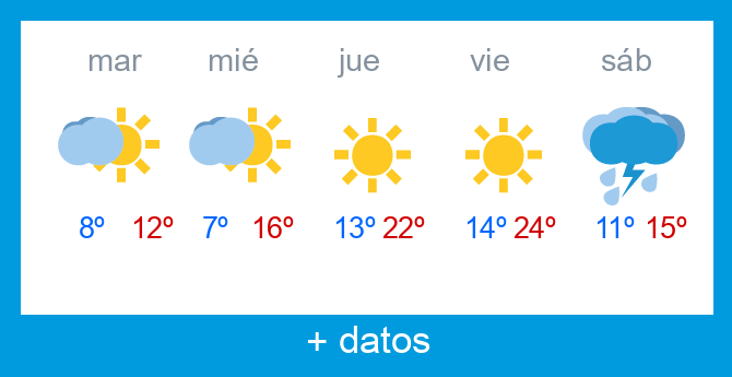 Previsi�n meteorol�gica Lunada