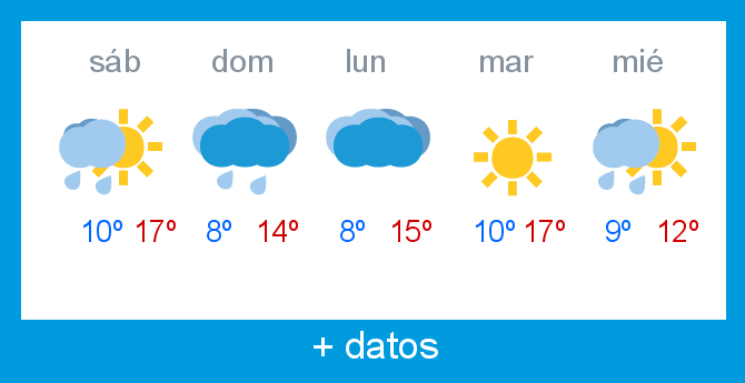 Previsin meteorolgica Lunada