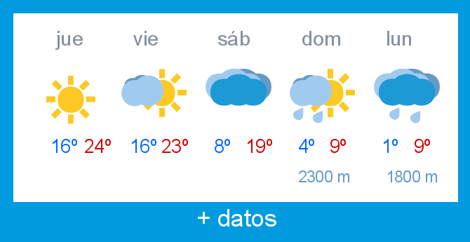 Previsin meteorolgica Alto Campoo