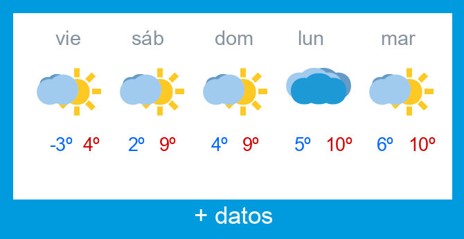 Previsi�n meteorol�gica Alto Campoo