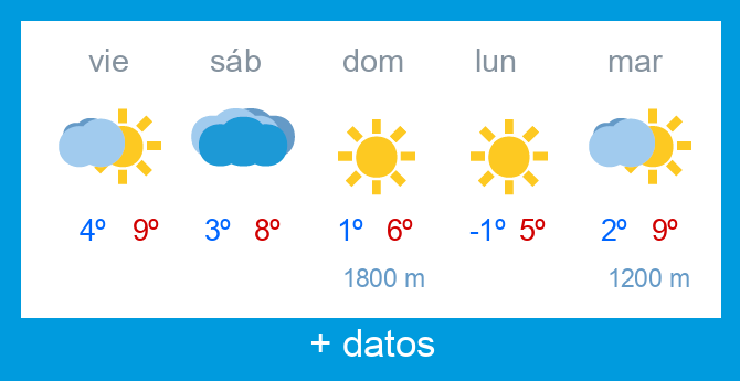 Previsi�n meteorol�gica Alto Campoo