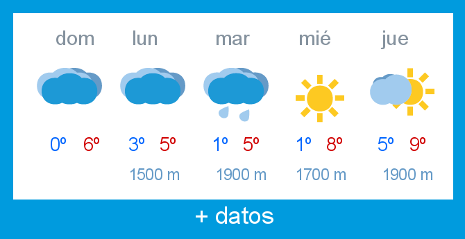 Previsin meteorolgica Lunada