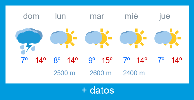 Previsi�n meteorol�gica Alto Campoo