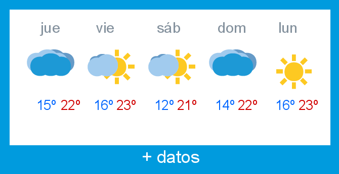 Previsión meteorológica Alto Campoo