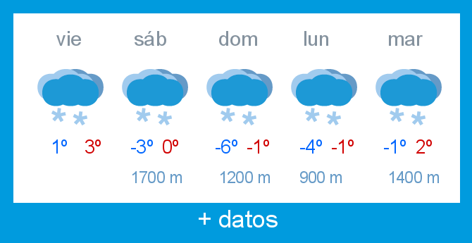 Previsin meteorolgica Alto Campoo