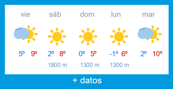 Previsi�n meteorol�gica Alto Campoo