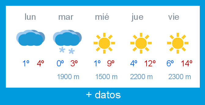 Previsin meteorolgica Alto Campoo