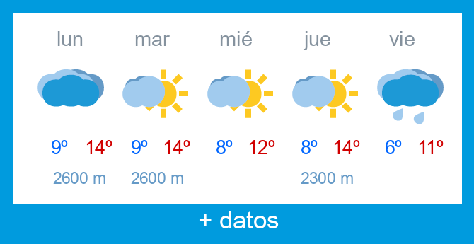 Previsi�n meteorol�gica Alto Campoo