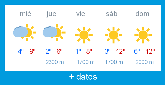 Previsin meteorolgica Alto Campoo