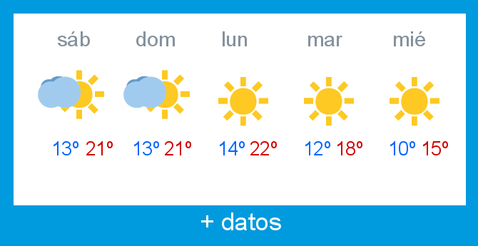 Previsin meteorolgica Alto Campoo