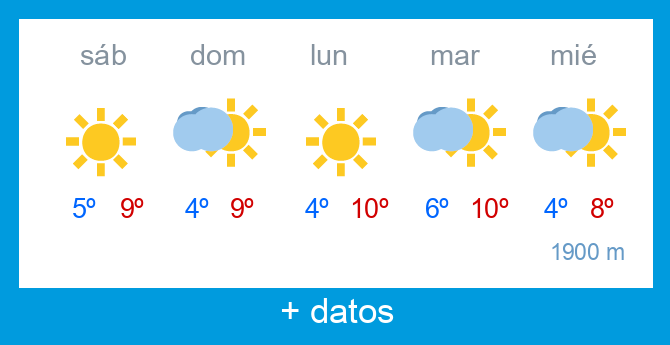 Previsi�n meteorol�gica Alto Campoo