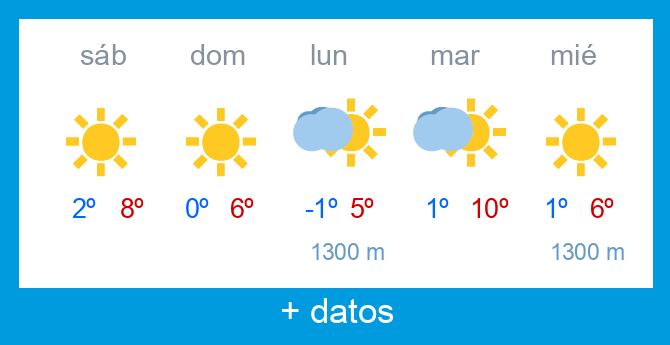 Previsi�n meteorol�gica Alto Campoo