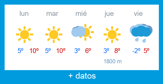 Previsi�n meteorol�gica Alto Campoo