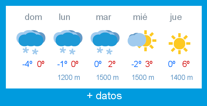 Previsin meteorolgica Alto Campoo