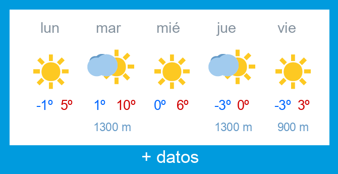 Previsi�n meteorol�gica Alto Campoo