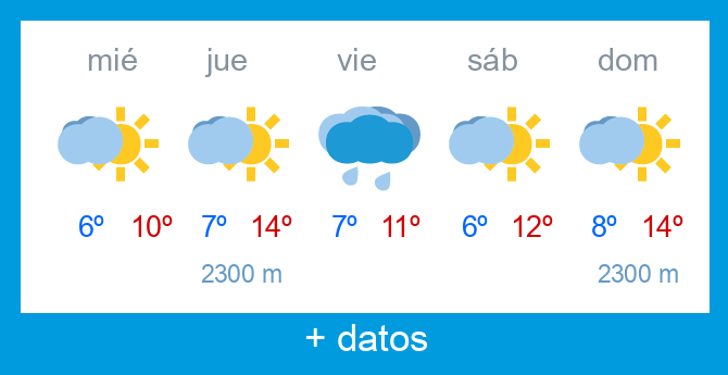 Previsi�n meteorol�gica Alto Campoo