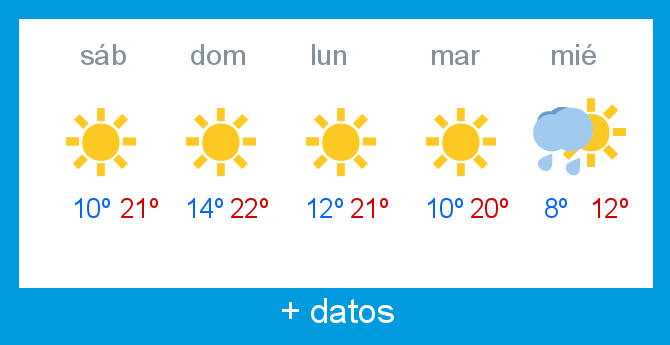 Previsin meteorolgica Alto Campoo