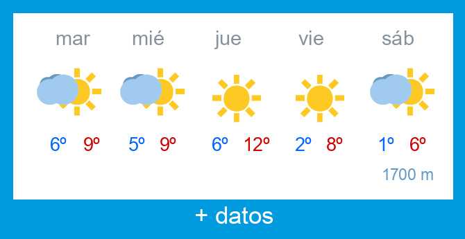 Previsi�n meteorol�gica Alto Campoo