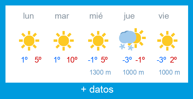 Previsi�n meteorol�gica Alto Campoo