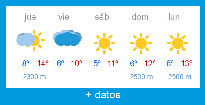 Previsi�n meteorol�gica Alto Campoo