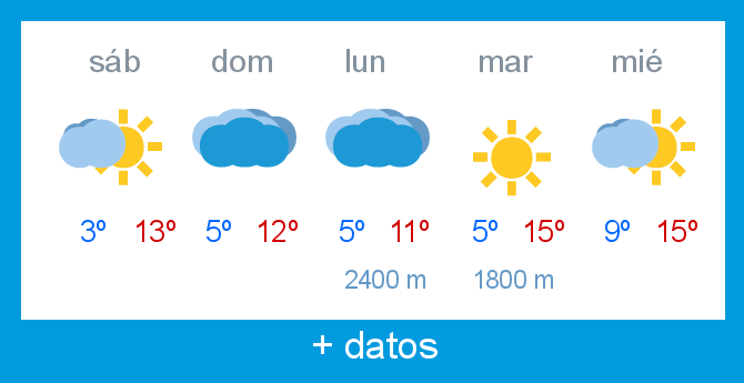 Previsin meteorolgica Alto Campoo