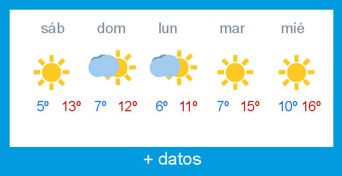 Previsin meteorolgica Lunada