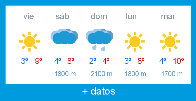 Previsin meteorolgica Lunada