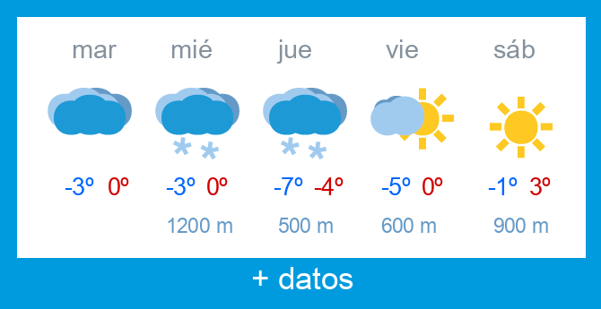 Previsi�n meteorol�gica Alto Campoo