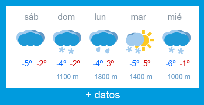 Previsi�n meteorol�gica Alto Campoo