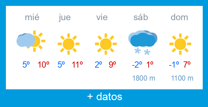 Previsi�n meteorol�gica Alto Campoo