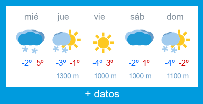 Previsi�n meteorol�gica Alto Campoo