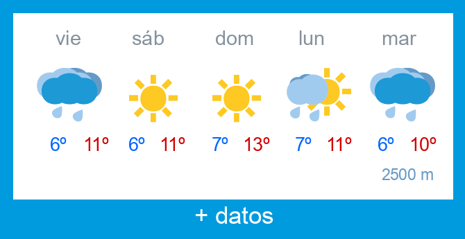 Previsi�n meteorol�gica Alto Campoo