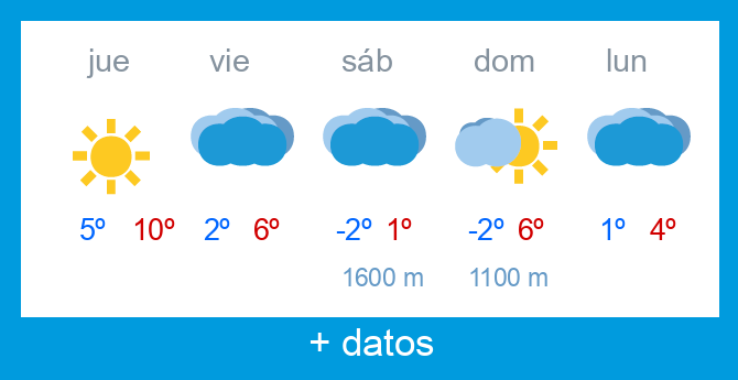 Previsi�n meteorol�gica Alto Campoo