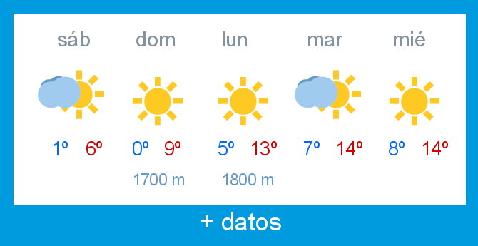 Previsin meteorolgica Alto Campoo