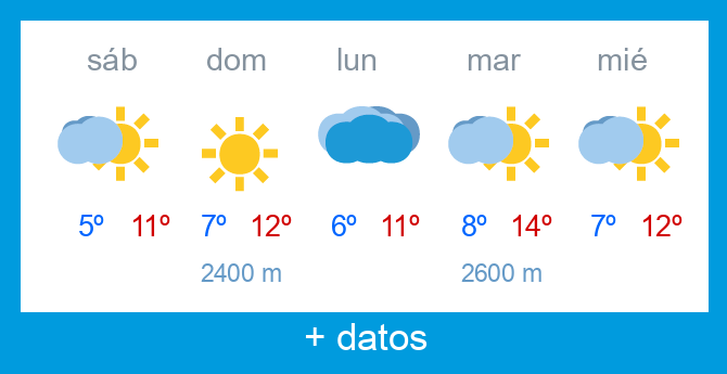 Previsi�n meteorol�gica Alto Campoo