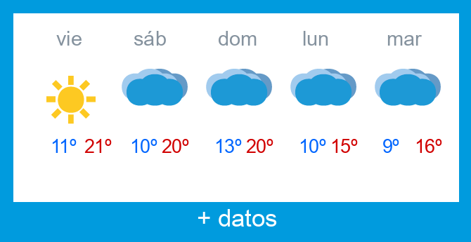 Previsi�n meteorol�gica Alto Campoo
