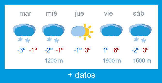 Previsin meteorolgica Alto Campoo