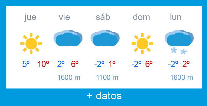 Previsi�n meteorol�gica Alto Campoo