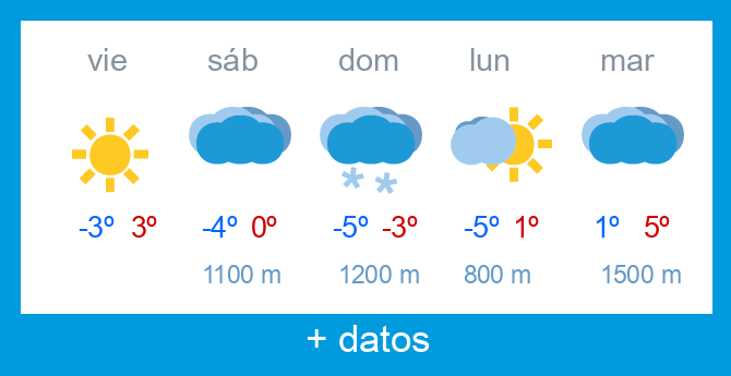 Previsi�n meteorol�gica Alto Campoo