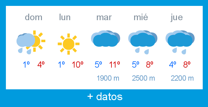 Previsin meteorolgica Alto Campoo