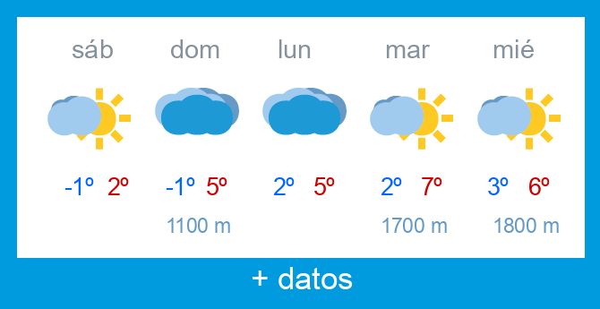 Previsi�n meteorol�gica Alto Campoo