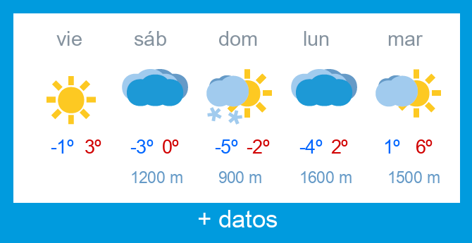 Previsi�n meteorol�gica Alto Campoo