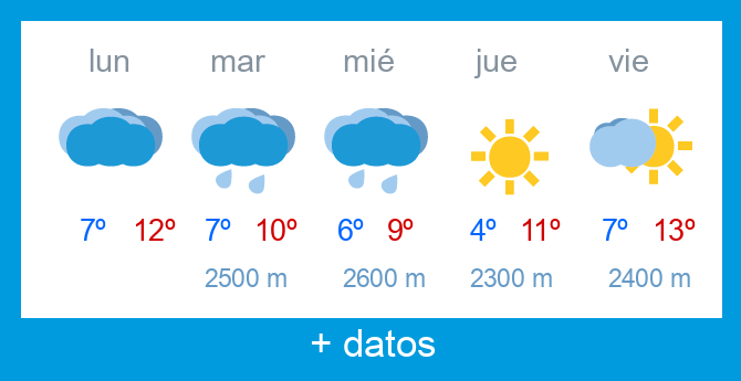 Previsi�n meteorol�gica Alto Campoo