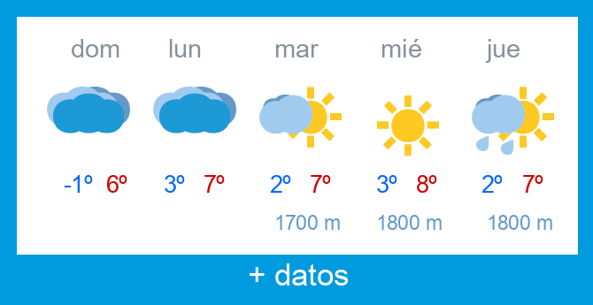 Previsi�n meteorol�gica Alto Campoo