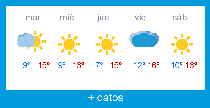 Previsin meteorolgica Lunada