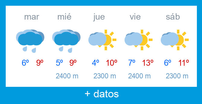 Previsi�n meteorol�gica Alto Campoo