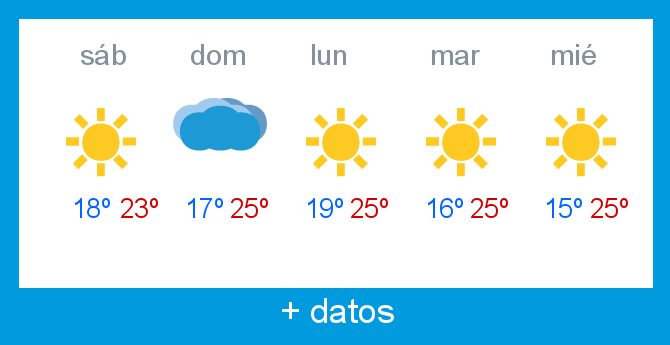 Previsin meteorolgica Alto Campoo