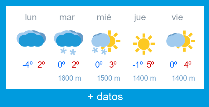 Previsi�n meteorol�gica Alto Campoo