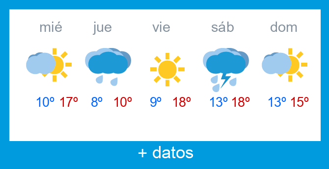 Previsi�n meteorol�gica Lunada